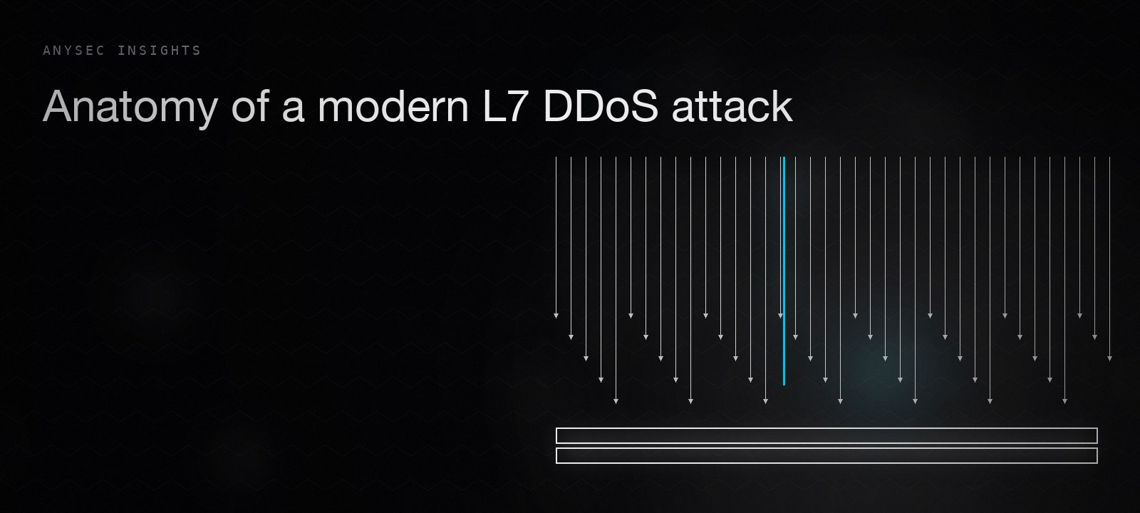 Anatomy of a modern L7 DDoS attack